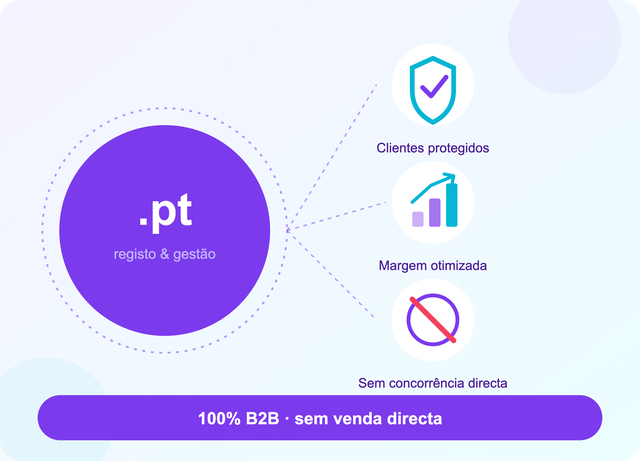 As novas regras do .pt: o que muda para quem revende domínios