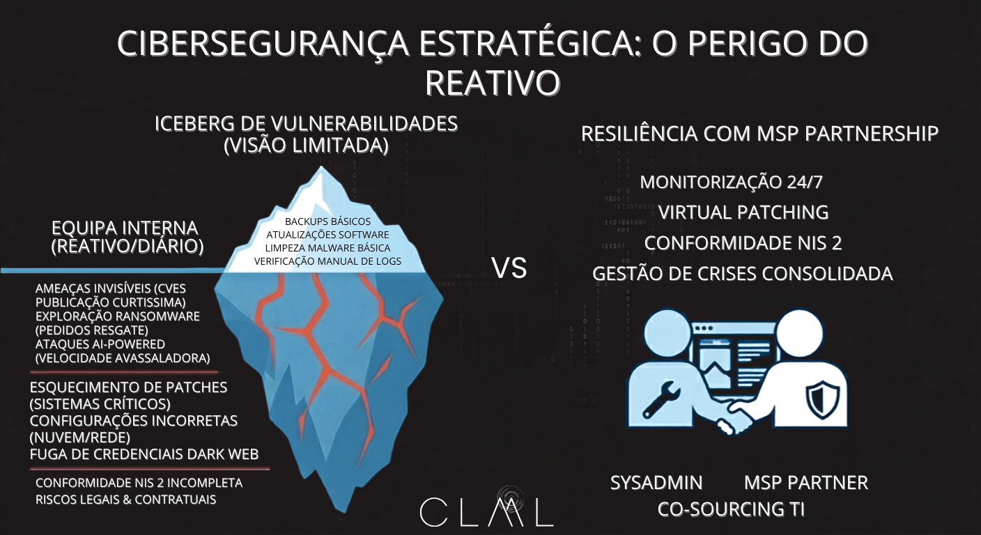 O Velho Modelo de Cibersegurança Acabou