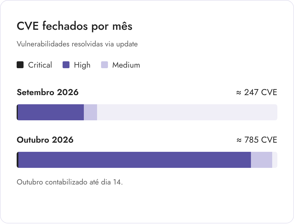 grafico cve por mes